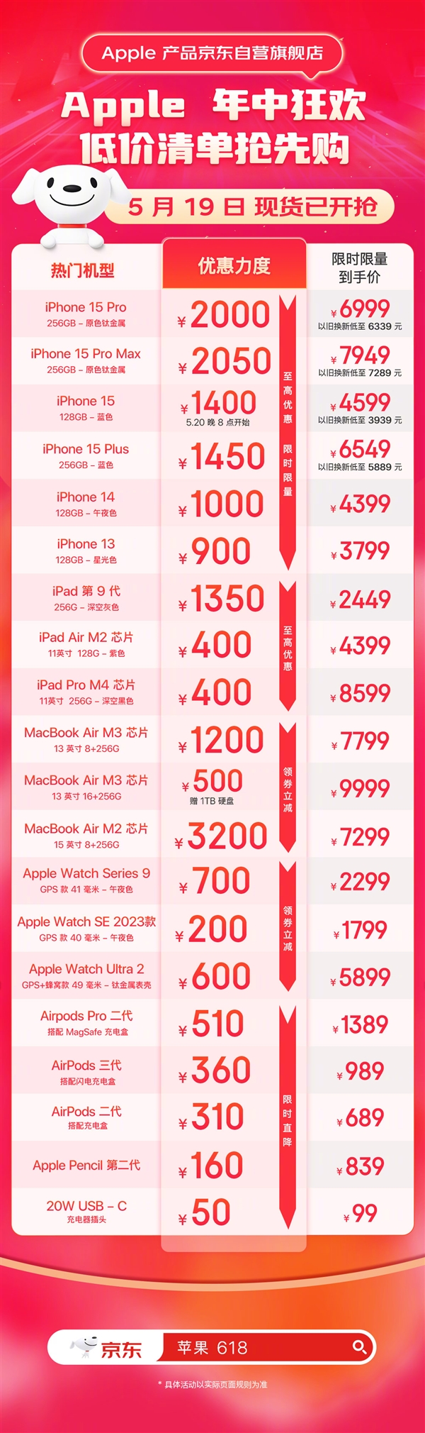 现货最高狂降2050元！京东iPhone 15 Pro系列到手价4599元起：以旧换新至高立减660元