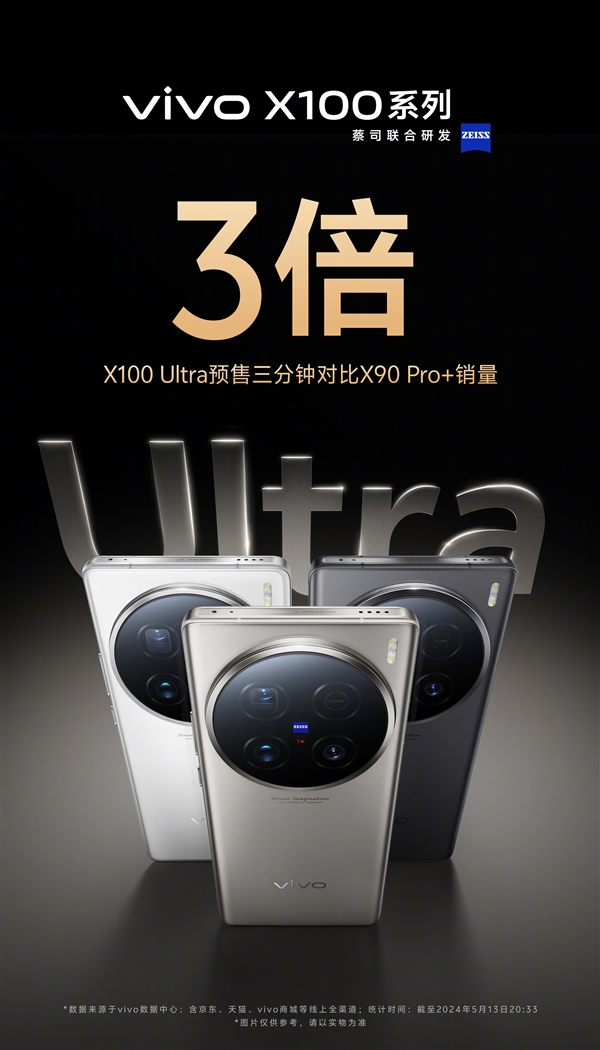 手机影像之王！vivo X100 Ultra预售3分钟是X90 Pro+的3倍
