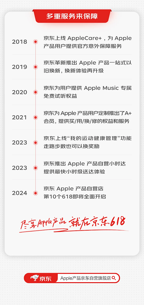 京东：已有超1亿用户在京东购买Apple产品 iPhone 15最高优惠2150元