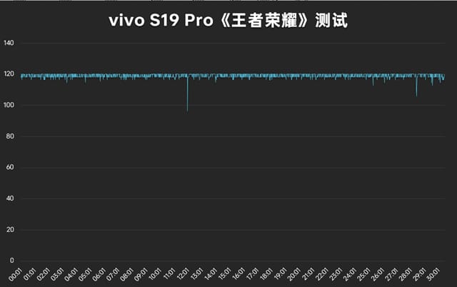 vivo S19 Pro手机怎么样 vivo S19 Pro手机评测