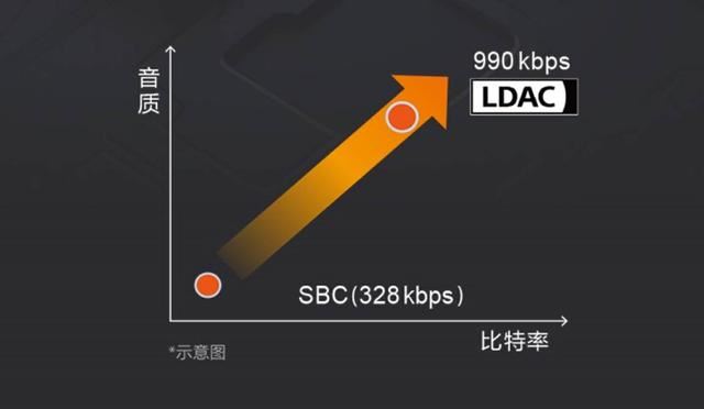 双芯降噪+音质升级:索尼 WF-1000XM5耳机详细测评