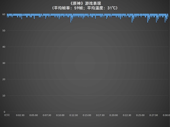 iQOO Pad2 Pro怎么样 iQOO Pad2 Pro详细评测