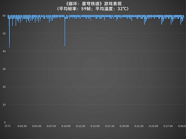 iQOO Pad2 Pro怎么样 iQOO Pad2 Pro详细评测