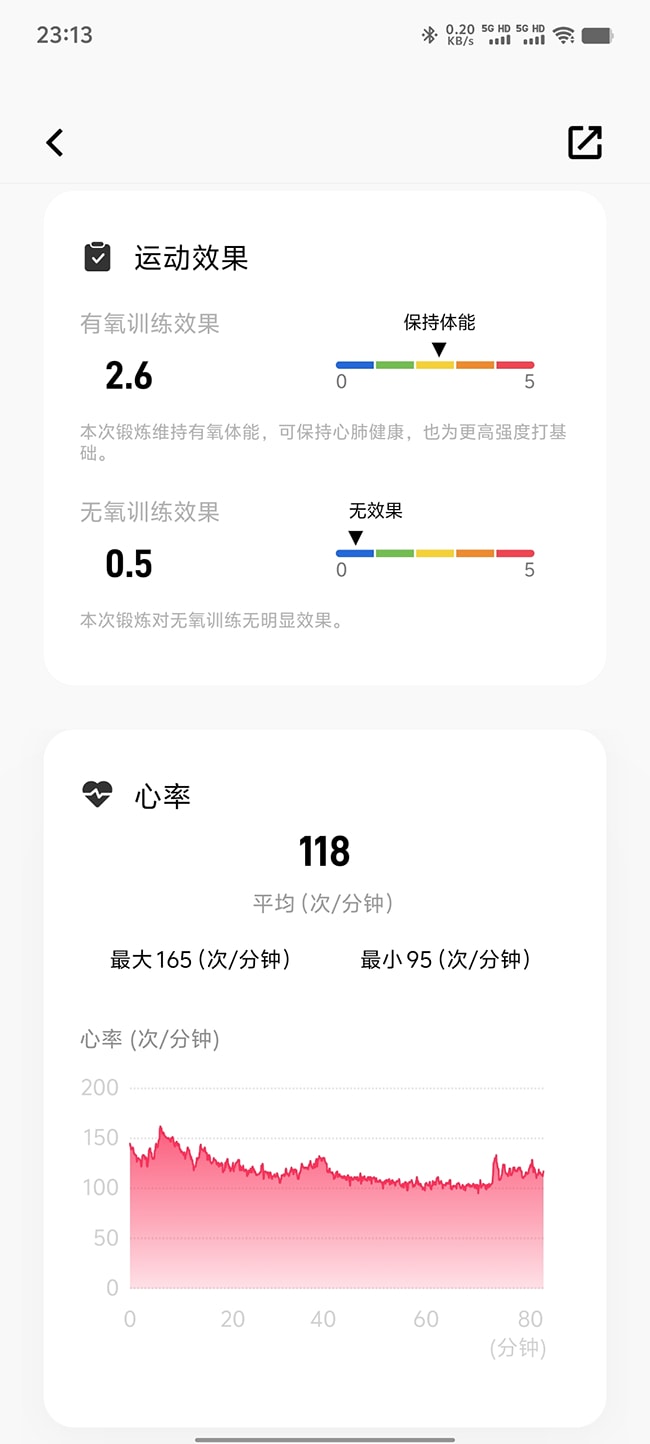 vivo Watch GT怎么样 vivo Watch GT详细评测