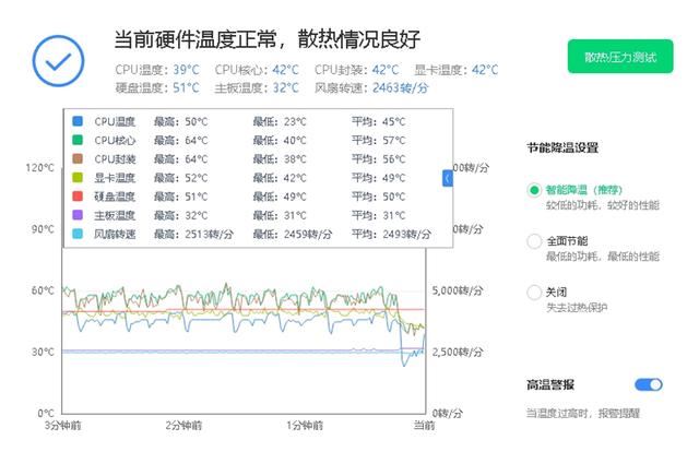 台式电脑装机力荐好物: 骨伽龙骨模组散热风扇APOLAR测评