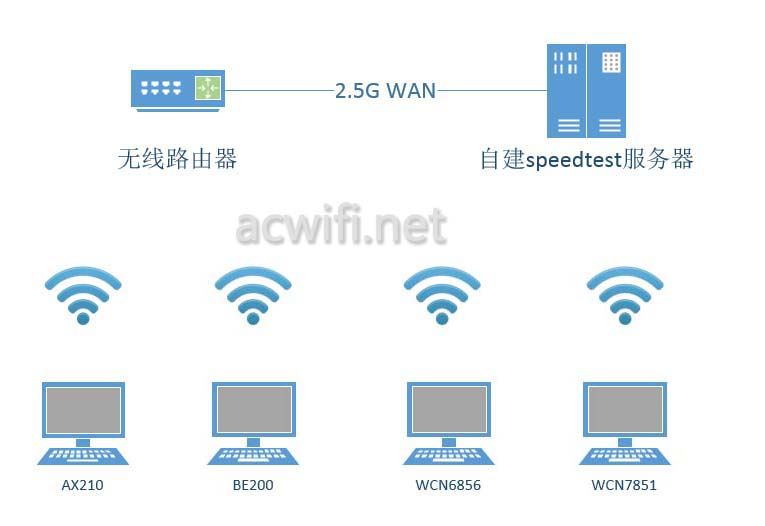 中兴be5100pro+路由器值得买吗? 中兴巡天BE5100Pro+拆机评测