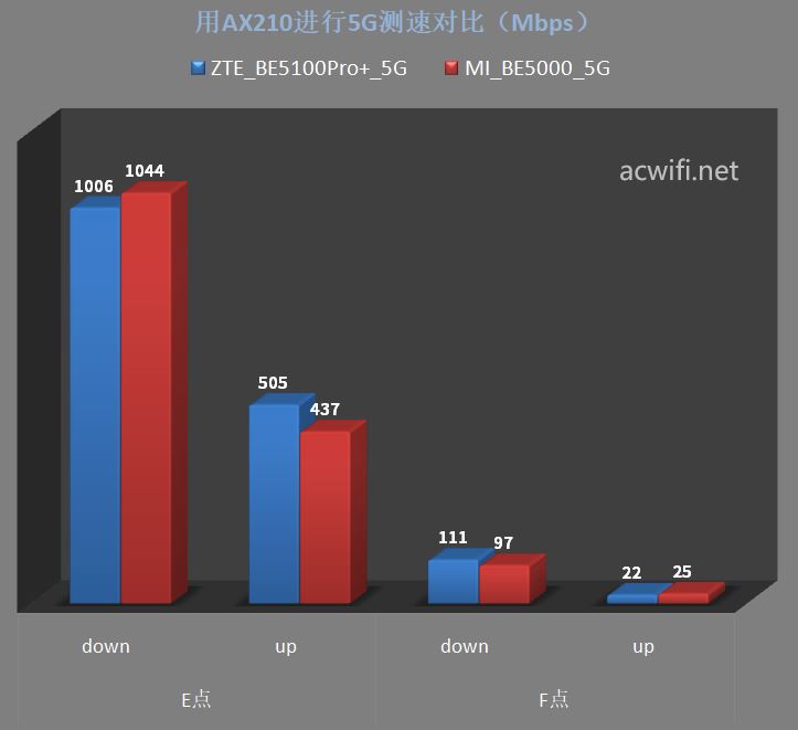 中兴be5100pro+路由器值得买吗? 中兴巡天BE5100Pro+拆机评测