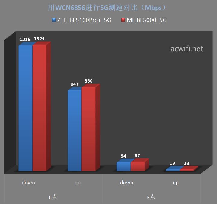 中兴be5100pro+路由器值得买吗? 中兴巡天BE5100Pro+拆机评测