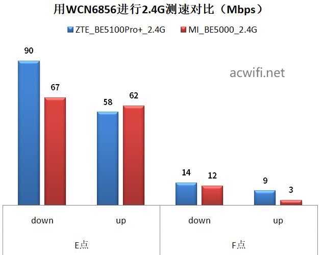 中兴be5100pro+路由器值得买吗? 中兴巡天BE5100Pro+拆机评测