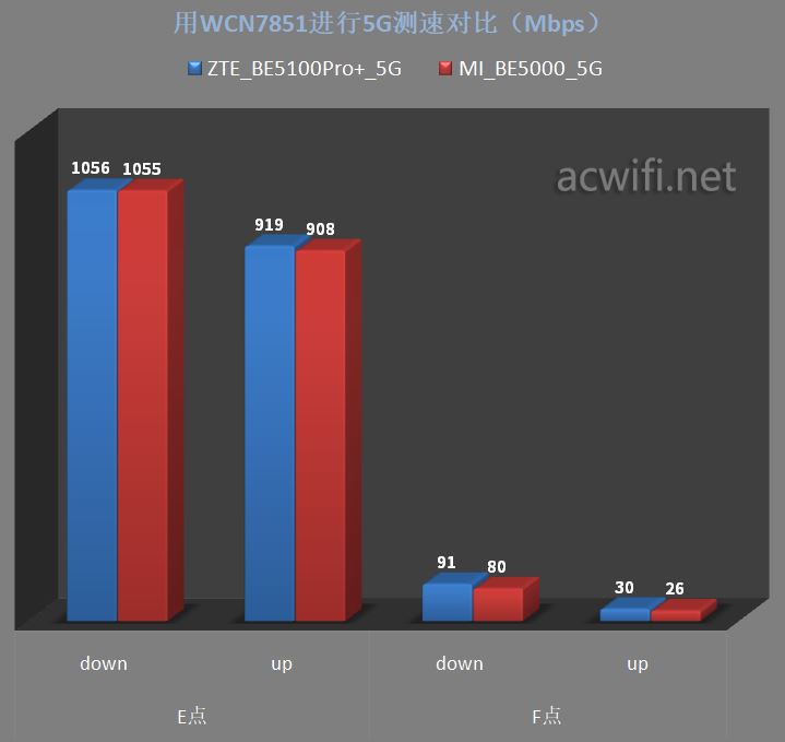 中兴be5100pro+路由器值得买吗? 中兴巡天BE5100Pro+拆机评测