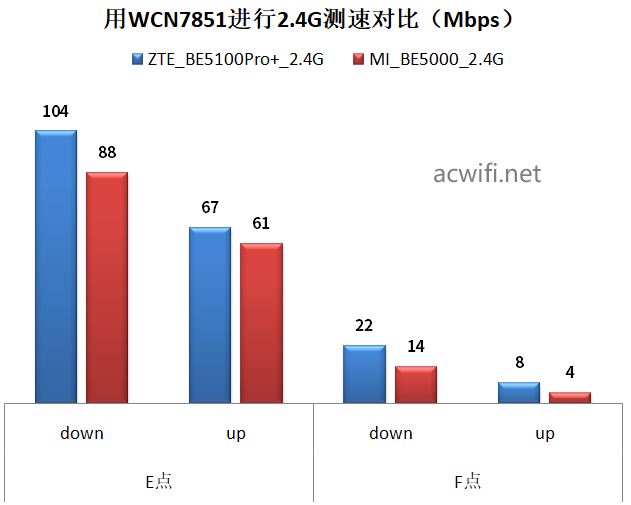 中兴be5100pro+路由器值得买吗? 中兴巡天BE5100Pro+拆机评测