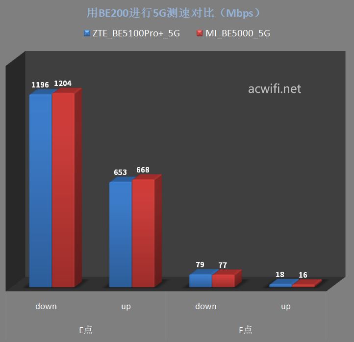 中兴be5100pro+路由器值得买吗? 中兴巡天BE5100Pro+拆机评测