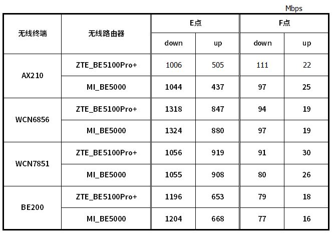 中兴be5100pro+路由器值得买吗? 中兴巡天BE5100Pro+拆机评测