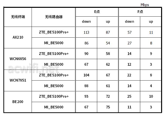 中兴be5100pro+路由器值得买吗? 中兴巡天BE5100Pro+拆机评测