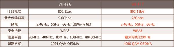 中兴be5100pro+路由器值得买吗? 中兴巡天BE5100Pro+拆机评测