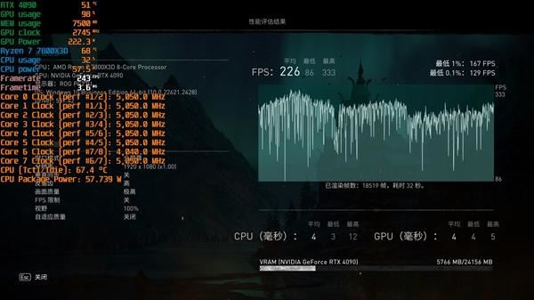 锐龙77800X3D与i9-14900K该怎么选? 7800X3D VS 14900K游戏对比评测