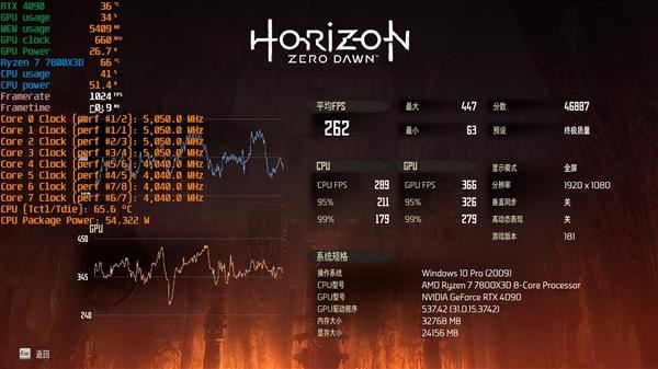 锐龙77800X3D与i9-14900K该怎么选? 7800X3D VS 14900K游戏对比评测