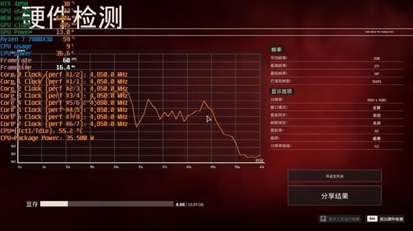 锐龙77800X3D与i9-14900K该怎么选? 7800X3D VS 14900K游戏对比评测