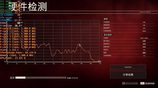 锐龙77800X3D与i9-14900K该怎么选? 7800X3D VS 14900K游戏对比评测