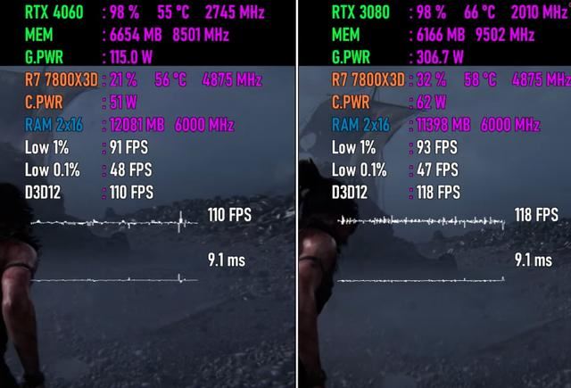 开启DLSS3的RTX4060和RTX3080哪个值得选? 两款显卡游戏对比测评