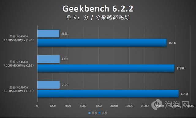 美光新款马甲条性能如何? 英睿达DDR5 Pro 6000内存条超频版评测