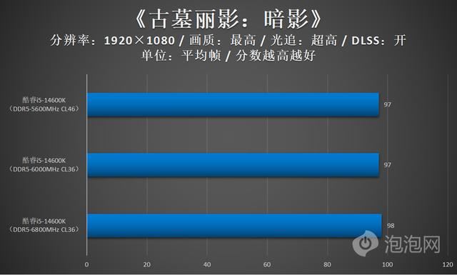 美光新款马甲条性能如何? 英睿达DDR5 Pro 6000内存条超频版评测