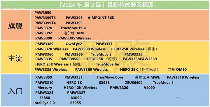 游戏鼠标怎么选 2024高性价比游戏鼠标推荐