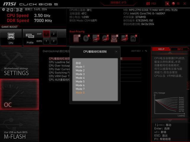 英特尔第14代酷睿处理器怎么降压? 简单几步满载温度暴降10℃以上