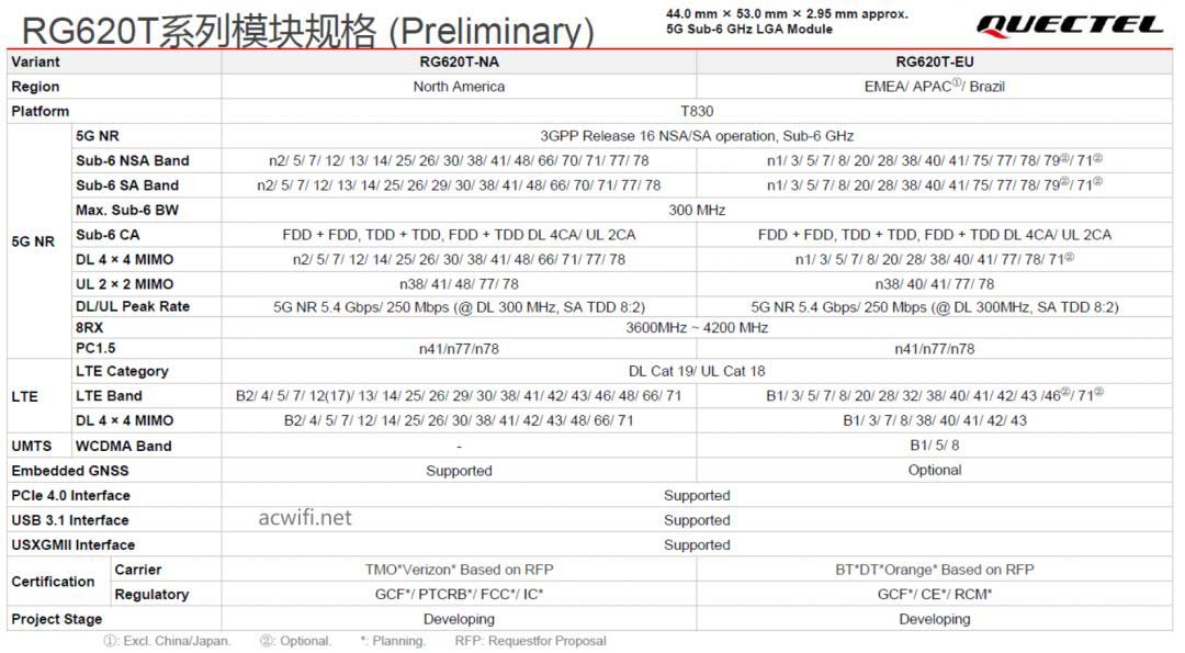 FiberHome烽火新款 Wi-Fi 7 CPE Pro移动路由器拆机评测