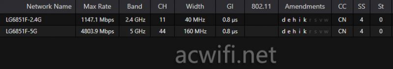 FiberHome烽火新款 Wi-Fi 7 CPE Pro移动路由器拆机评测