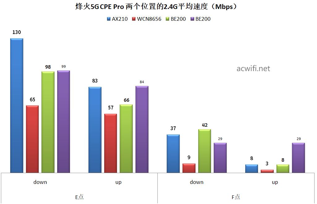 FiberHome烽火新款 Wi-Fi 7 CPE Pro移动路由器拆机评测