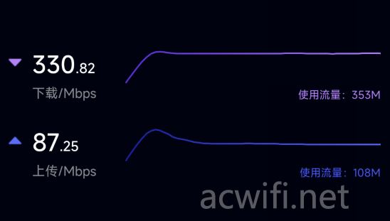 FiberHome烽火新款 Wi-Fi 7 CPE Pro移动路由器拆机评测