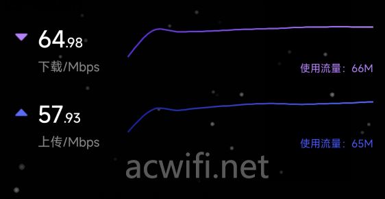 FiberHome烽火新款 Wi-Fi 7 CPE Pro移动路由器拆机评测