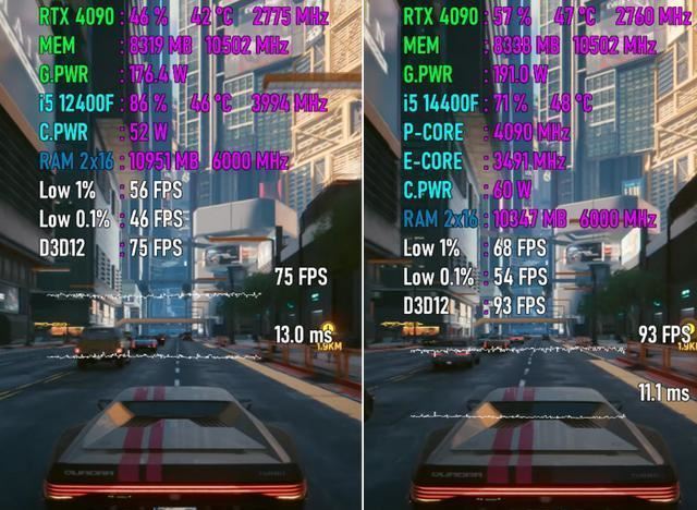 Core i5-12400F VS 14400F性能差距大吗? 处理器游戏实测对比