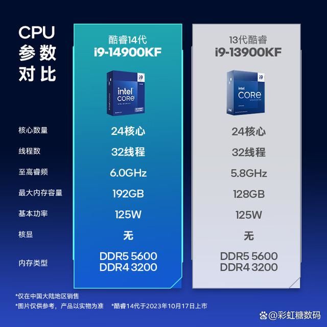 组装电脑怎么选适合自己的CPU? 10款高性价比CPU解析推荐