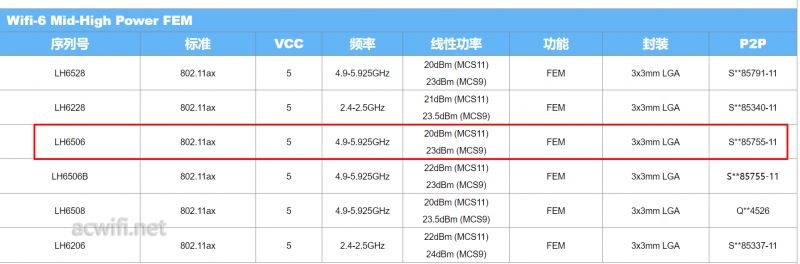 无需公网IP的异地组网! 贝锐蒲公英X5Pro企业路由器拆机评测