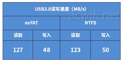 无需公网IP的异地组网! 贝锐蒲公英X5Pro企业路由器拆机评测