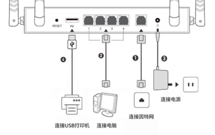 无需公网IP的异地组网! 贝锐蒲公英X5Pro企业路由器拆机评测