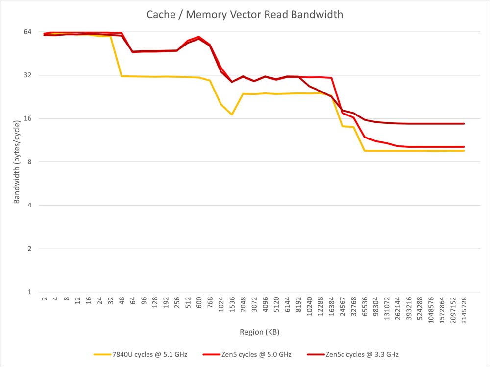 AMD 锐龙 AI 9 365 处理器性能测试