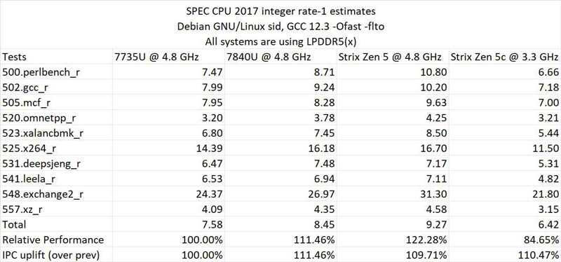 AMD 锐龙 AI 9 365 处理器性能测试