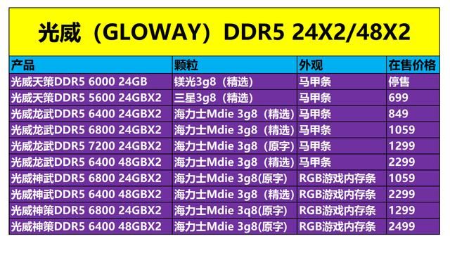 2024装机新选择! 光威天策DDR5 5600 24GBX2内存评测