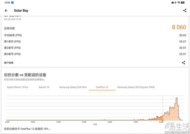 率先搭载骁龙8Gen3安卓阵营最强平板 一加平板Pro详细评测