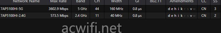 双频BE5100面板AP! TP-LINK TL-7AP5100HI-PoE拆机测评