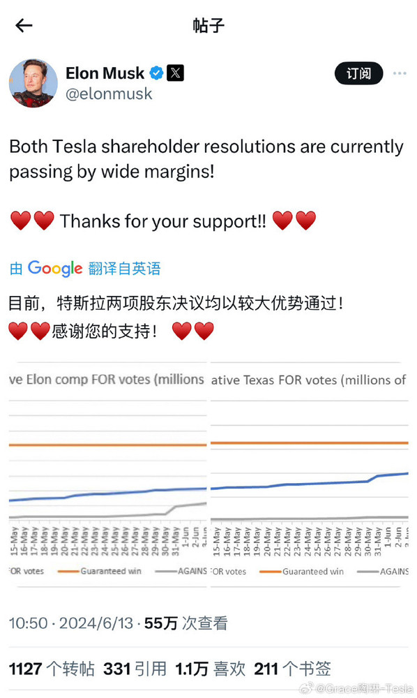 马斯克560亿天价薪酬获股东批准