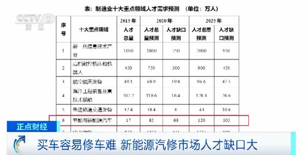 汽车高管发文谈新能源汽车人才紧缺！看看大佬怎么说