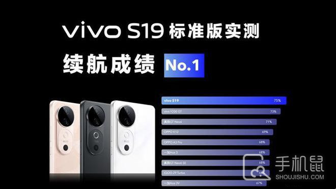 vivo S19和Redmi K70 Pro的参数对比