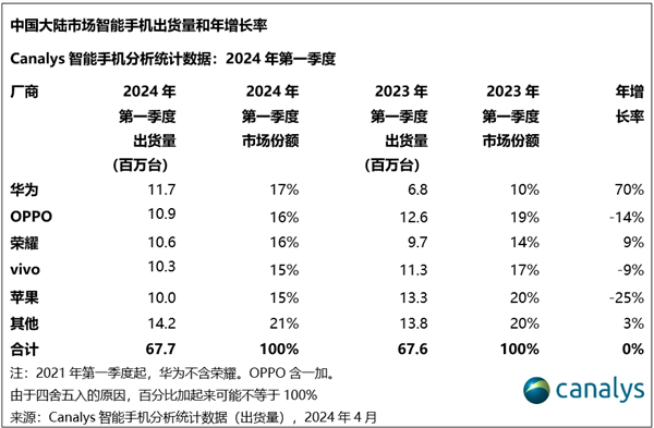 苹果被逼让出史上最大力度降价！现在的iPhone 15系列值得买吗？