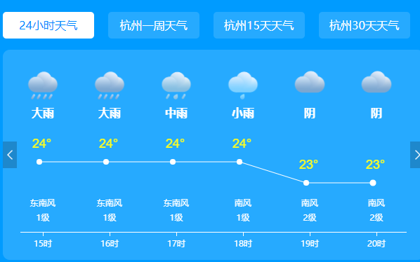 浙江暴雨停歇 高温高湿天气即将接踵而至