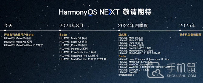 HarmonyOS NEXT纯血版鸿蒙系统第一批更新机型介绍