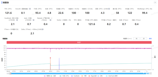 iQOO Neo9S Pro+上手：同档最香的骁龙8 Gen3手机